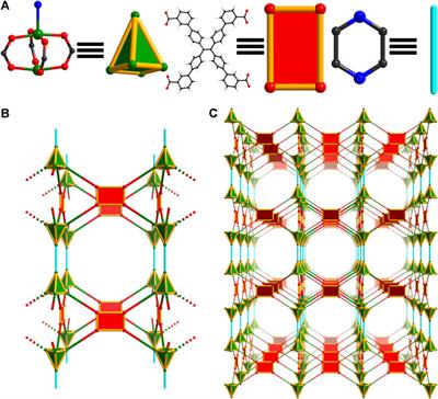 Probing ligand conformation and net dimensionality in a series of tetraphenylethene-based metal–organic frameworks